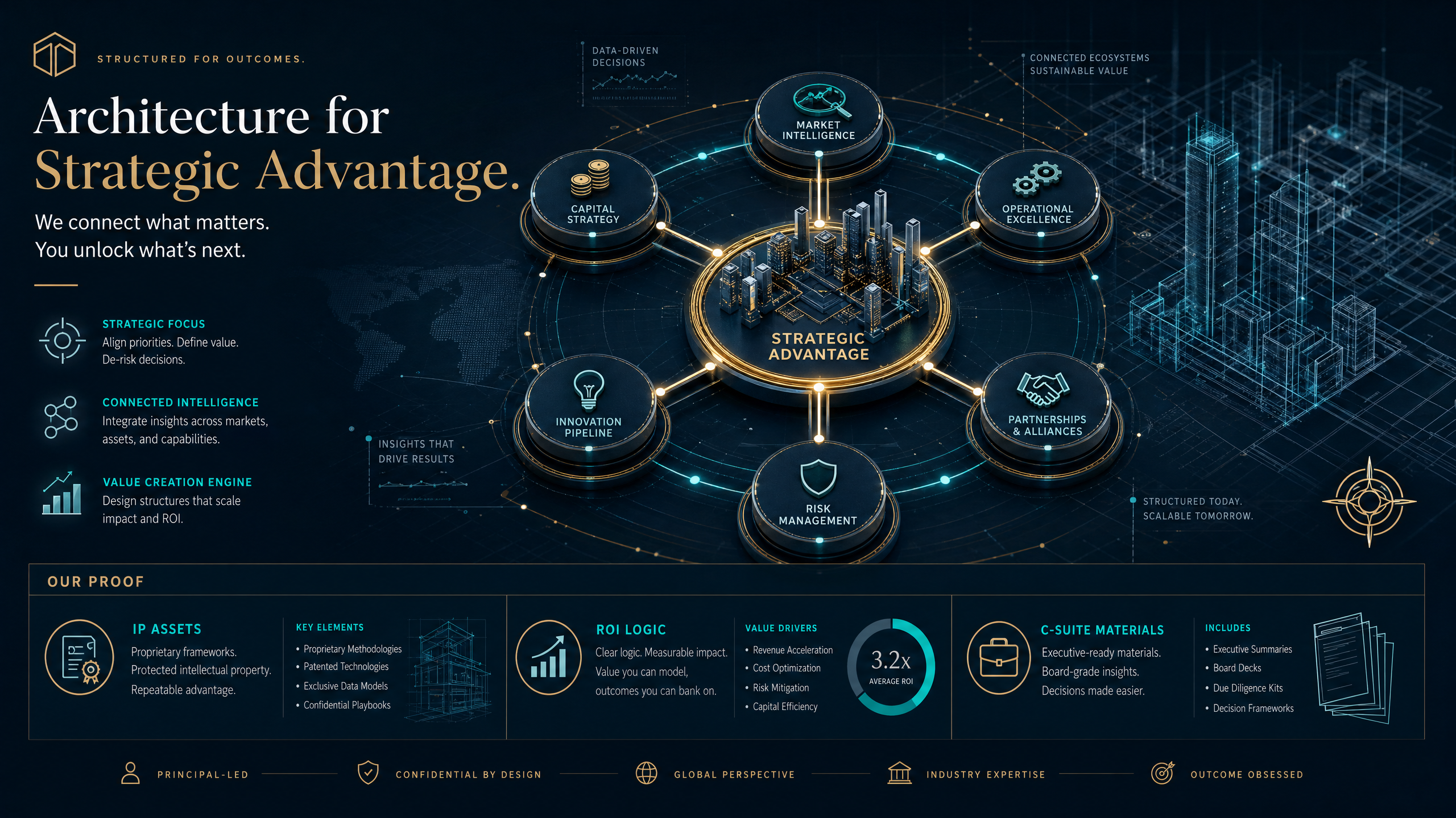 Strategic Deal Architecture Visualization